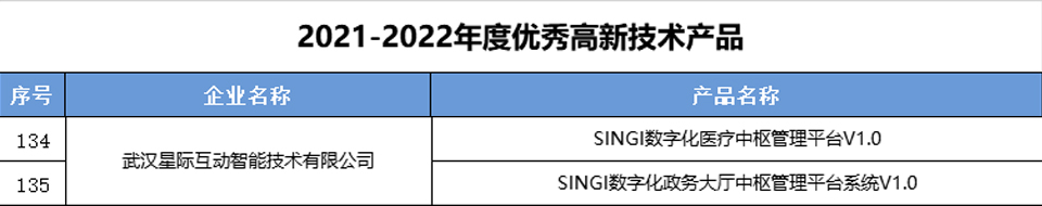 政务中枢管理平台·医疗中枢管理平台.jpg