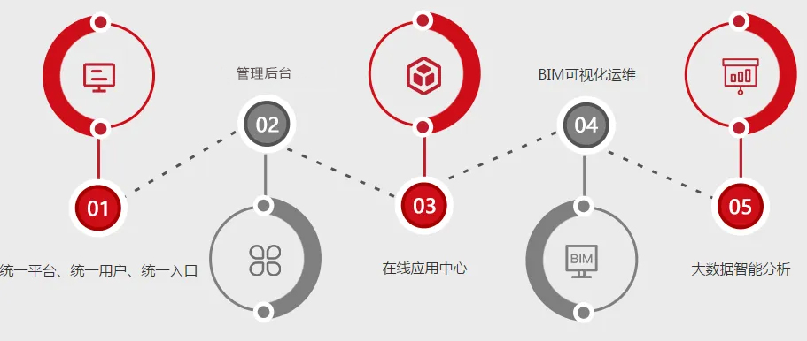 智慧后勤管理系统,一站式会议室系统.jpg