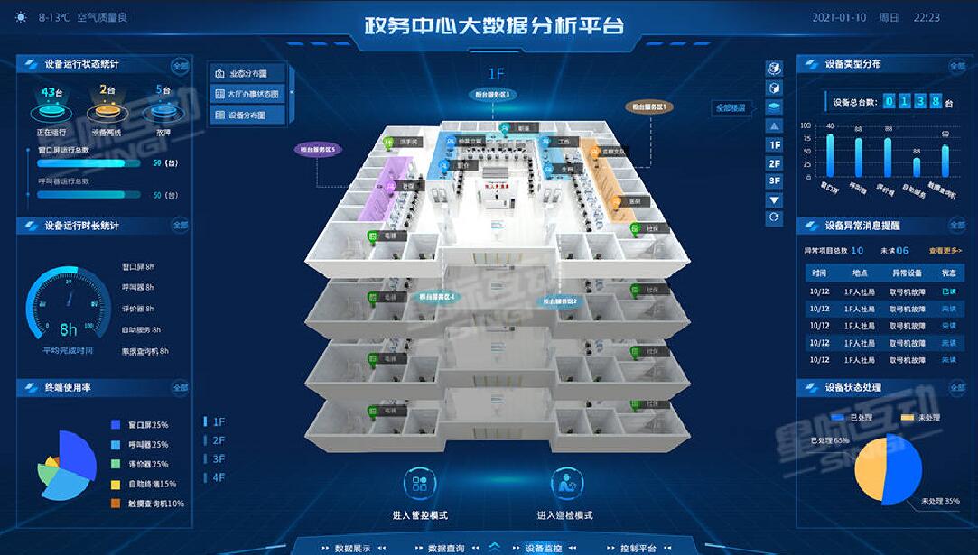 政务服务大数据分析系统政务窗口AI数据分析—大厅综合管控—智能信息化建设方案