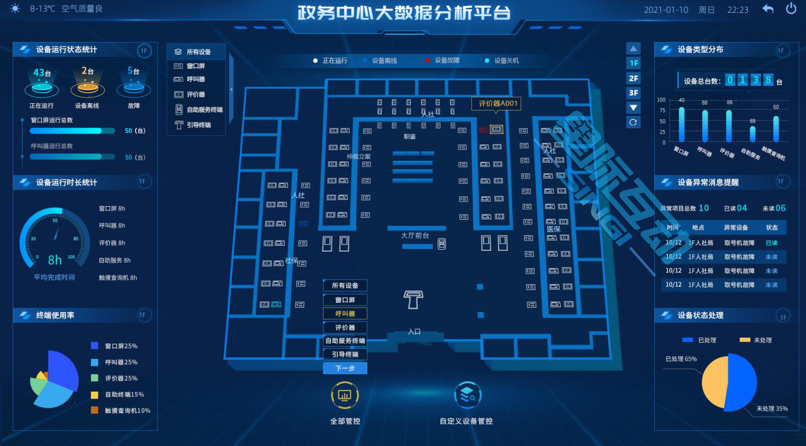 让数据可见-浅谈数据可视化在智慧政务的应用