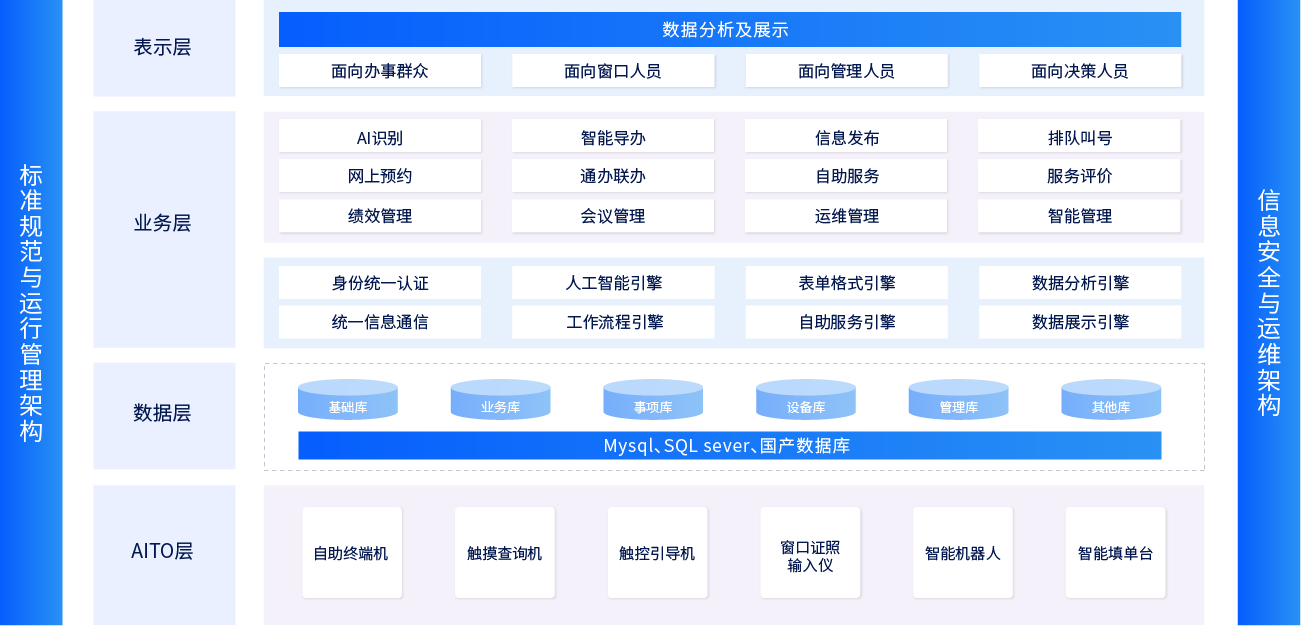 星际互动智慧政务大厅综合管理平台方案介绍