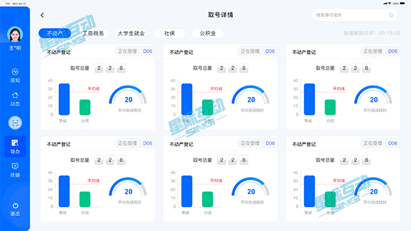 AI智能行为分析系统,政务大厅解决方案,政务智能导视系统.png