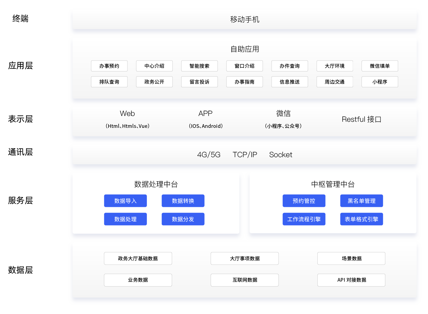 智慧政务云帮办系统,政务解决方案,政务大厅叫号系统.png